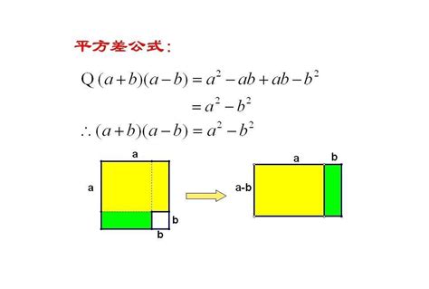 平方形式的和差化积公式推导过程