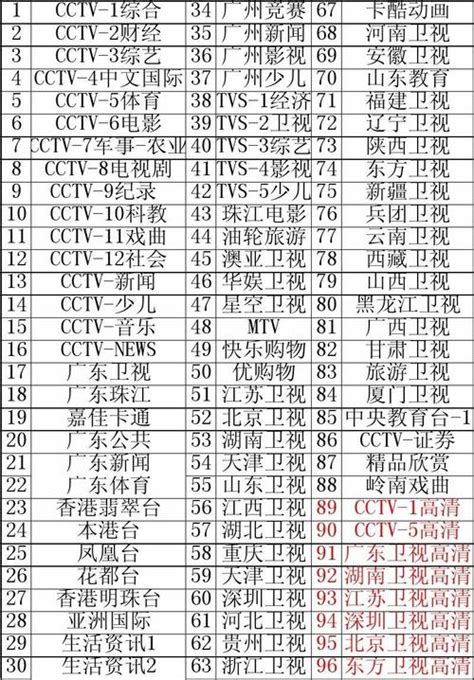 广东体育直播节目表