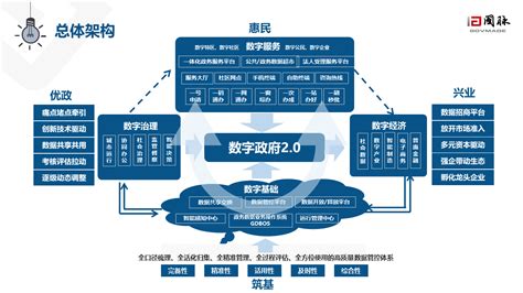 广东信息化技术服务平台