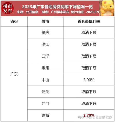 广东揭阳房贷利率计算
