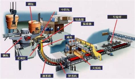 广东炼铁炼钢传感器应用范围