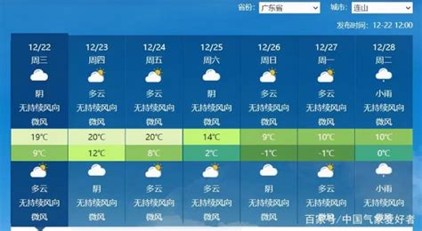 广东省最低温度多少