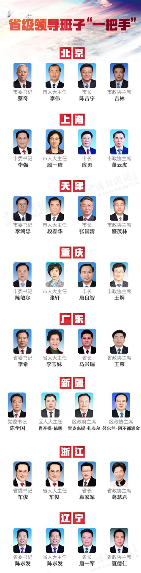 广东省省领导名单公示