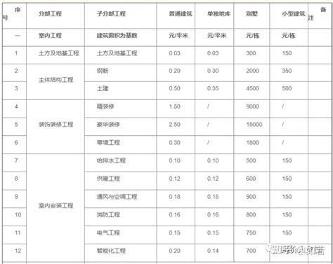 广东网站建设价格表