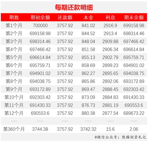 广元30年房贷利率