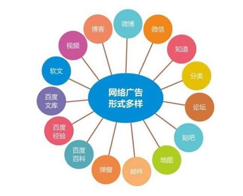 广安专业网络推广方法