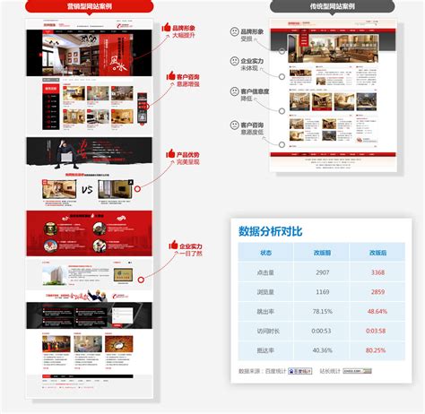 广州专业营销型网站代理