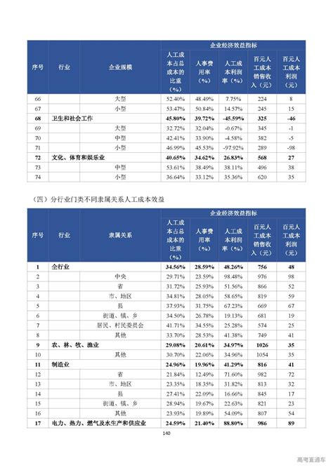 广州人力资源市场工资表