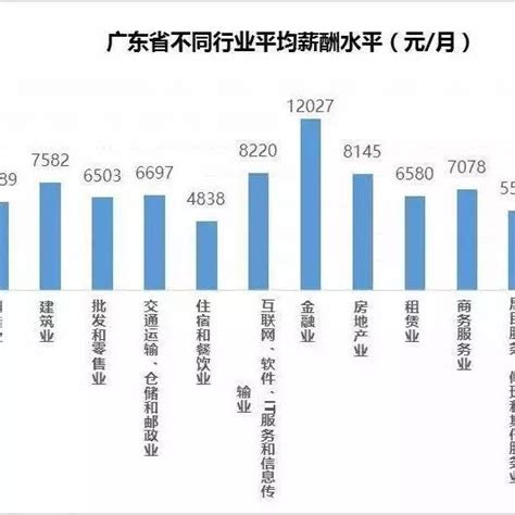 广州人力资源月薪一般多少