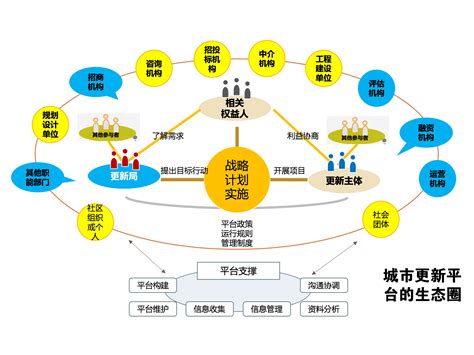 广州企业网络规划设计市场价