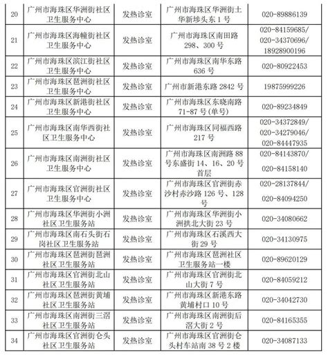 广州公布11区发热门诊诊室一览表