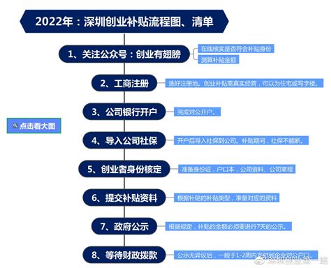 广州创业补贴政策2019