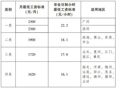 广州地区各区工资标准