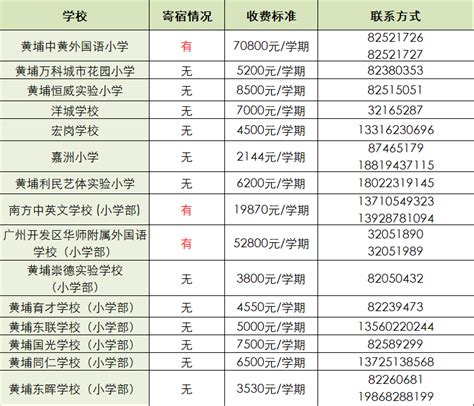 广州天河民办小学排名一览表