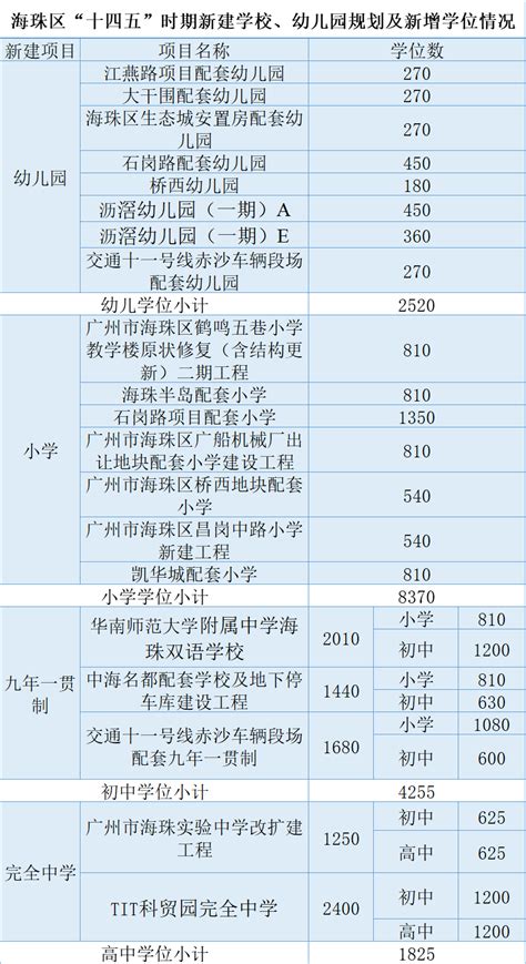 广州学位对照表