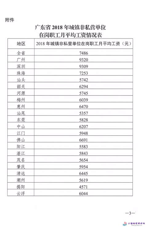 广州工资一览表