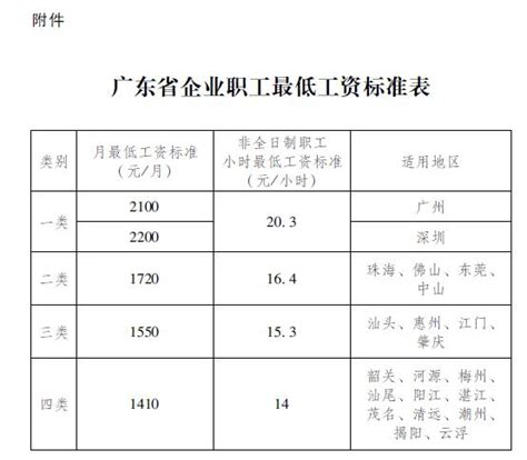 广州市最低薪资计算