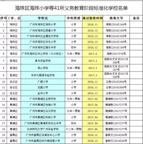 广州教育局人事名单