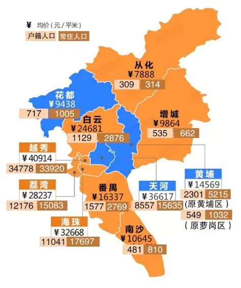 广州有多少人口2019