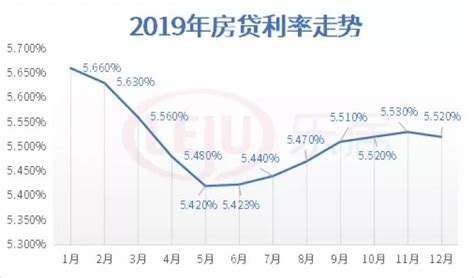 广州消费贷利率