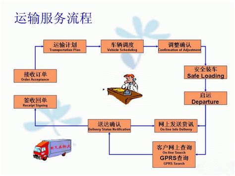 广州物流项目开发流程