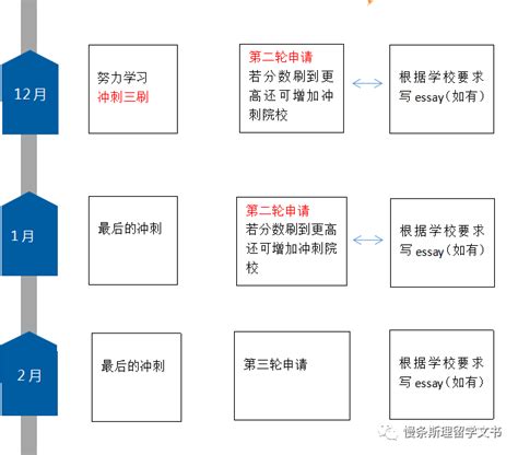 广州申请留学的流程