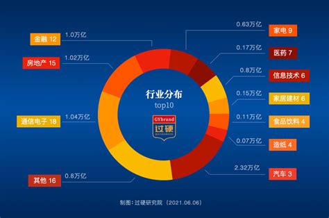 广州电器企业排名