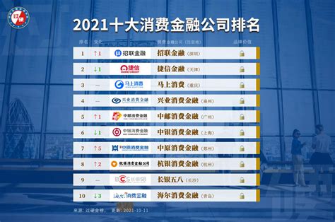 广州的金融公司排名