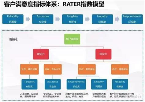 广州网站建设评价指标体系构建