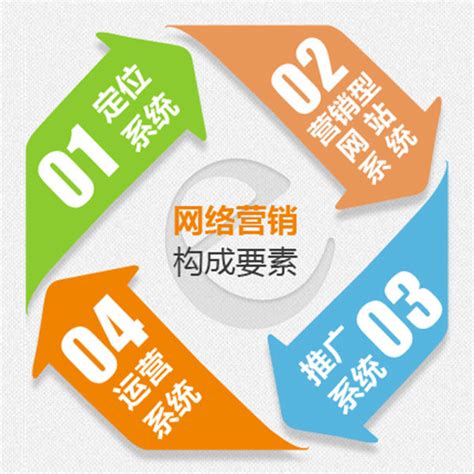 广州网络营销策略