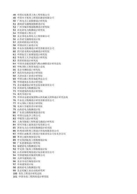 广州设计院排名一览表