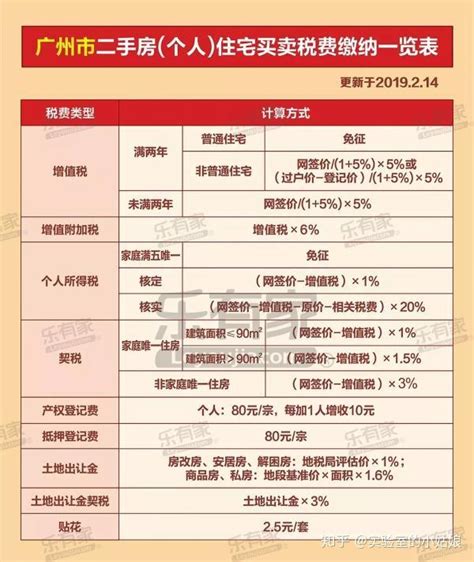 广州购房月供和流水比例