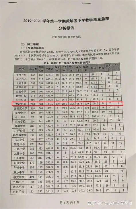 广州高一区统考成绩
