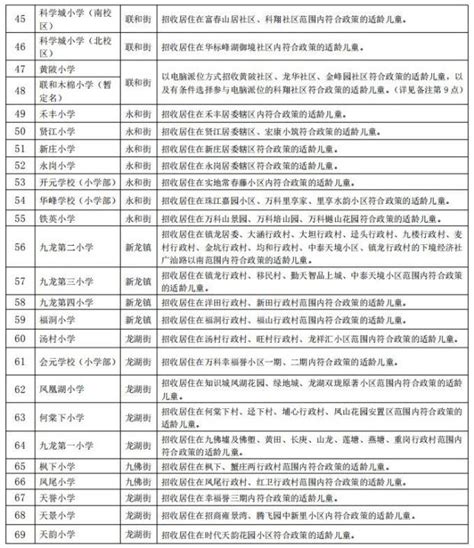 广州黄埔区省一级小学排名一览表