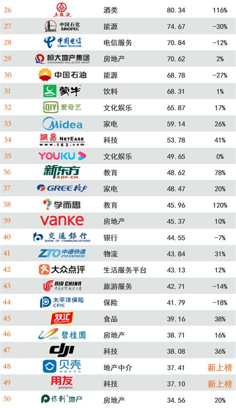 广州seo公司品牌排名前十