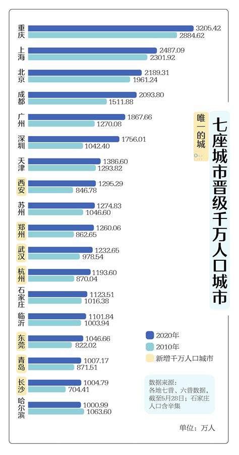 广西城市人口最多的排名