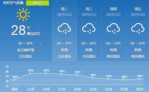 广西桂平天气预报30天