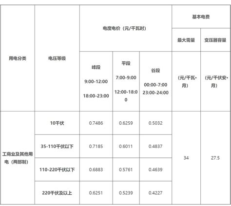 广西电网销售电价表2023