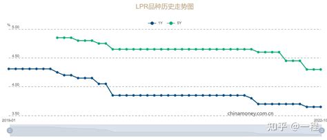 广西2023lpr基准利率