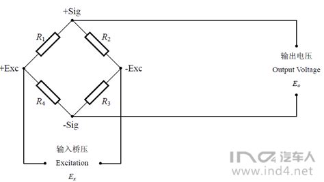应变式电阻传感器测量电路图