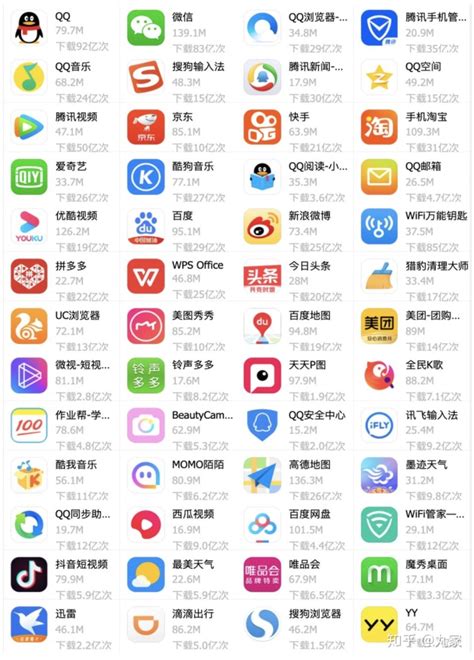 应用市场app排名