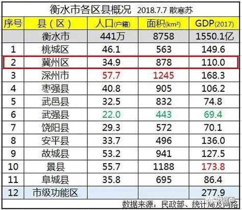 徐州六县经济实力排名