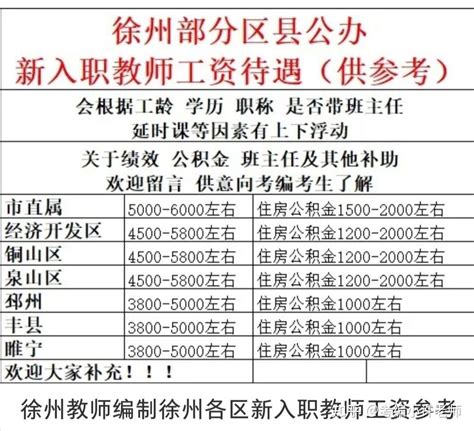 徐州工资8000-12000的工作