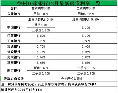 徐州新房房贷利率