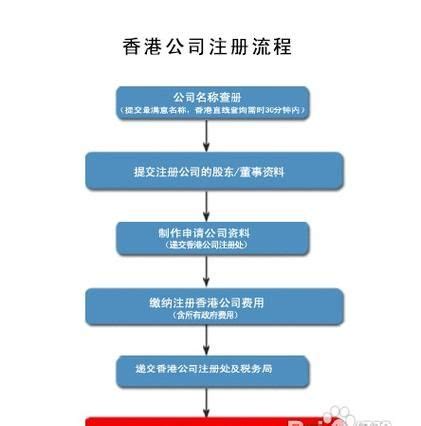 徐州注册外贸公司全套流程