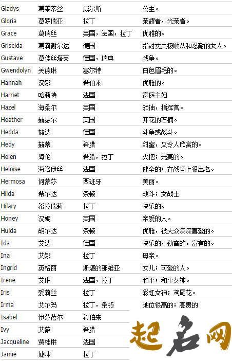 微信名字大全英文带中文