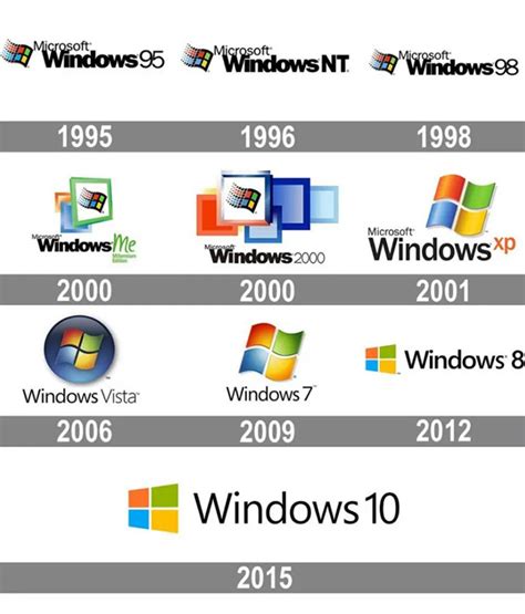 微软windows发展历史