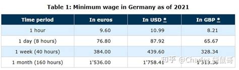 德国各行工作工资