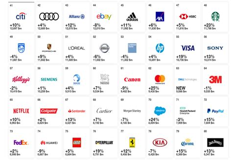 德国100强企业排名