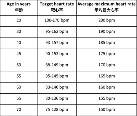 心率和寿命对比图